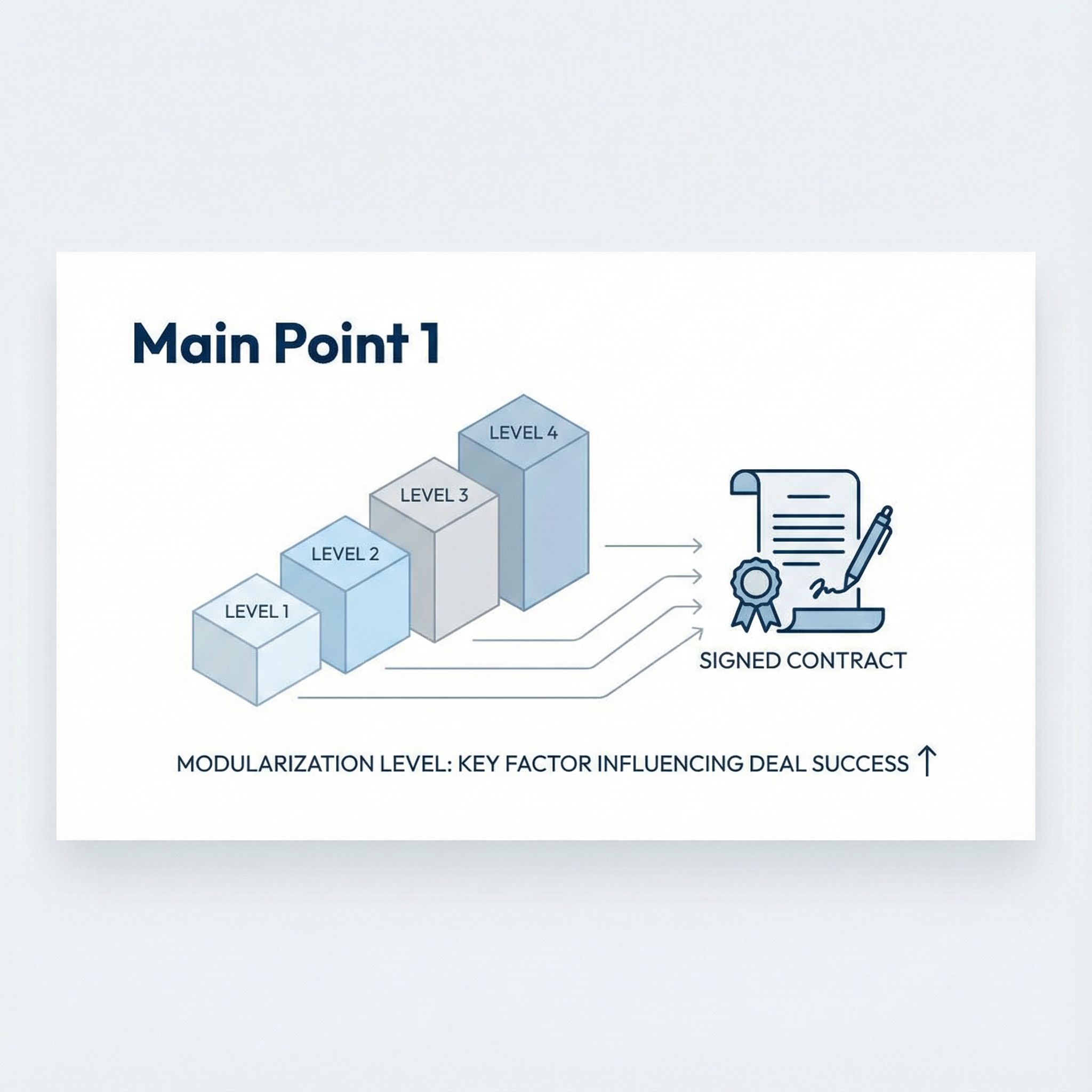 흰 배경 슬라이드에 파란·회색 모듈 블록이 층별로 연결돼 서명된 계약서를 강조한 모습이다