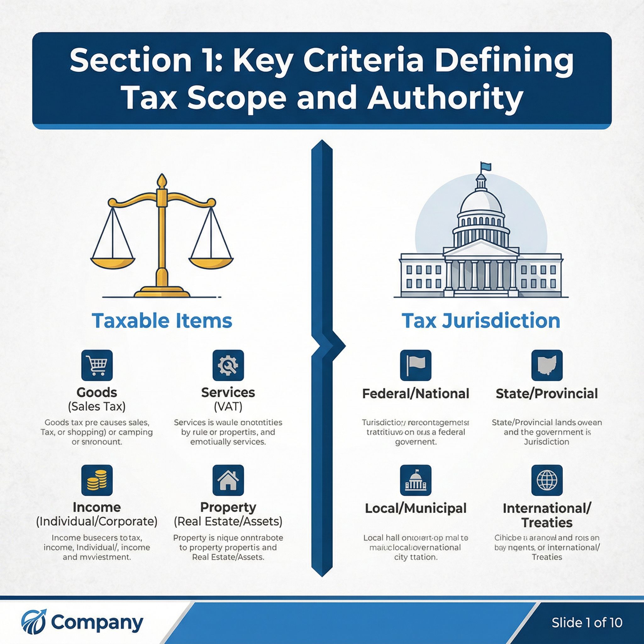 굵은 구분선으로 과세 항목과 관할을 나누고, 정부청사와 저울 아이콘을 배치한 인포그래픽 슬라이드 모습이다